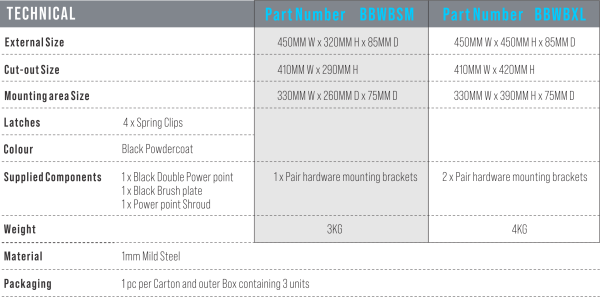 AV Recessed Wall Boxes - Image 5